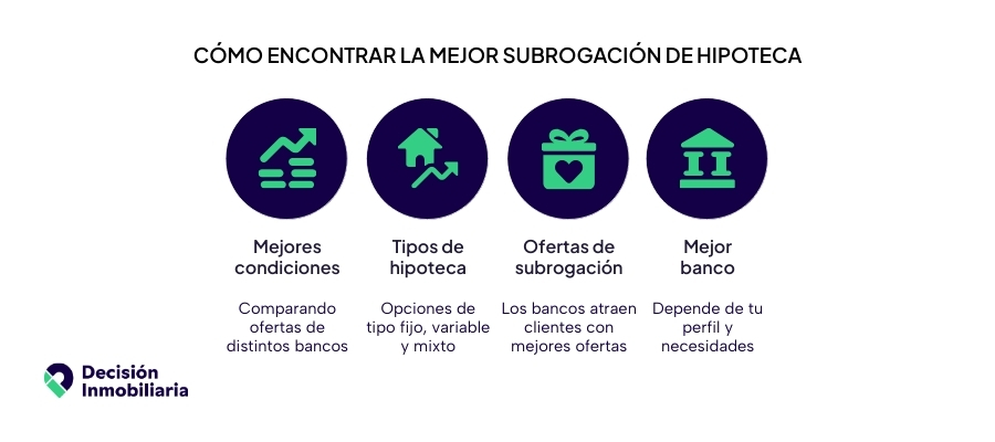 cual es la mejor subrogacion de hipoteca