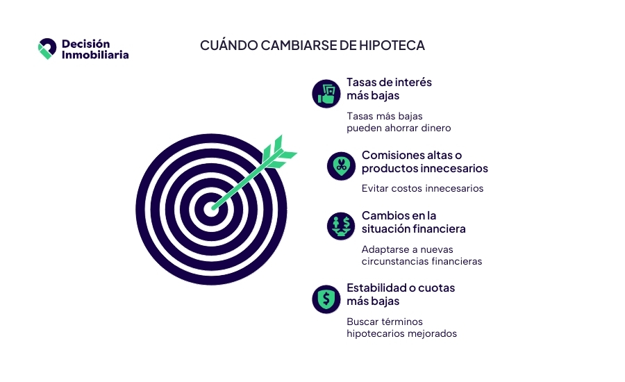 cuando cambiarse de hipoteca