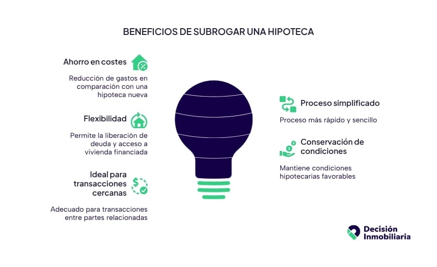 beneficios de subrogar la hipoteca a otra persona