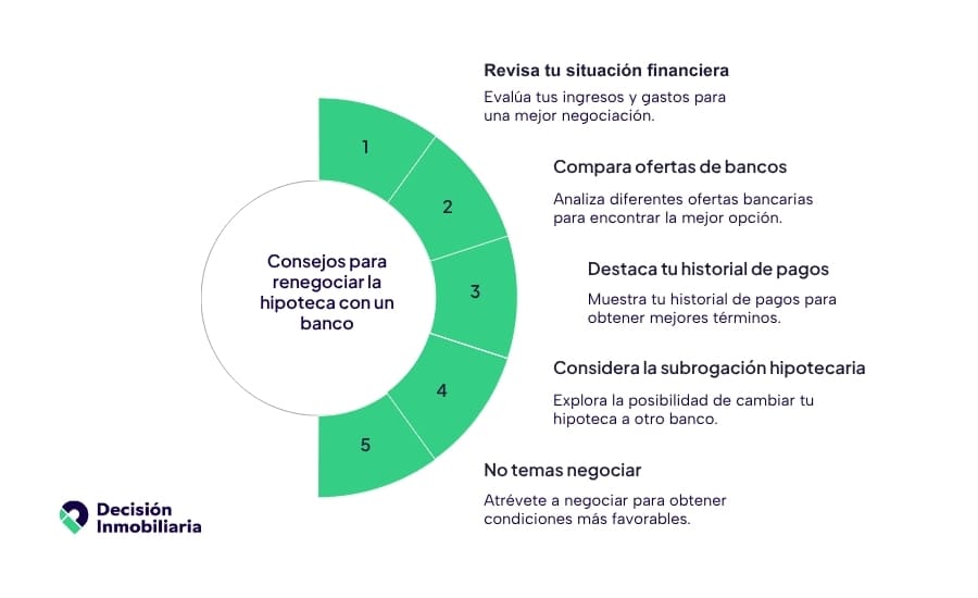 consejos para renegociar la hipoteca con un banco