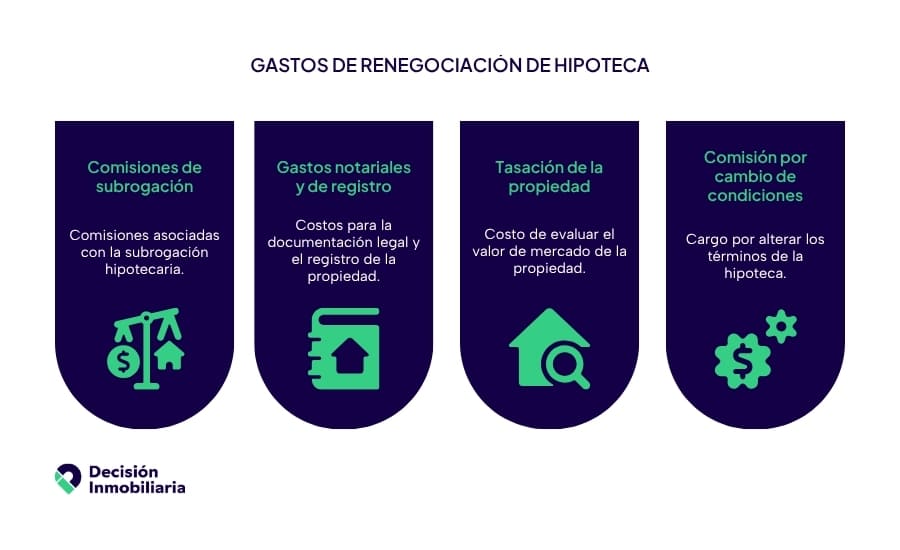 gastos renegociar hipoteca