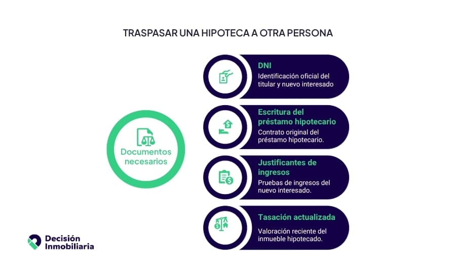 requisitos subrogacion de hipoteca entre particulares