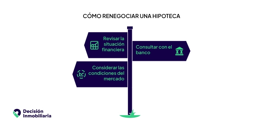 se puede renegociar una hipoteca