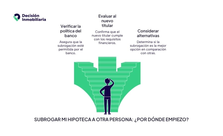subrogar mi hipoteca a otra persona asesoria